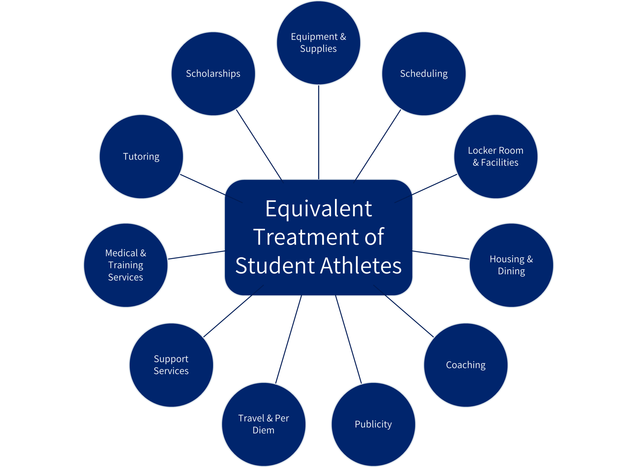 The Equity Walk A Required Exercise for Athletic Administrators ATIXA